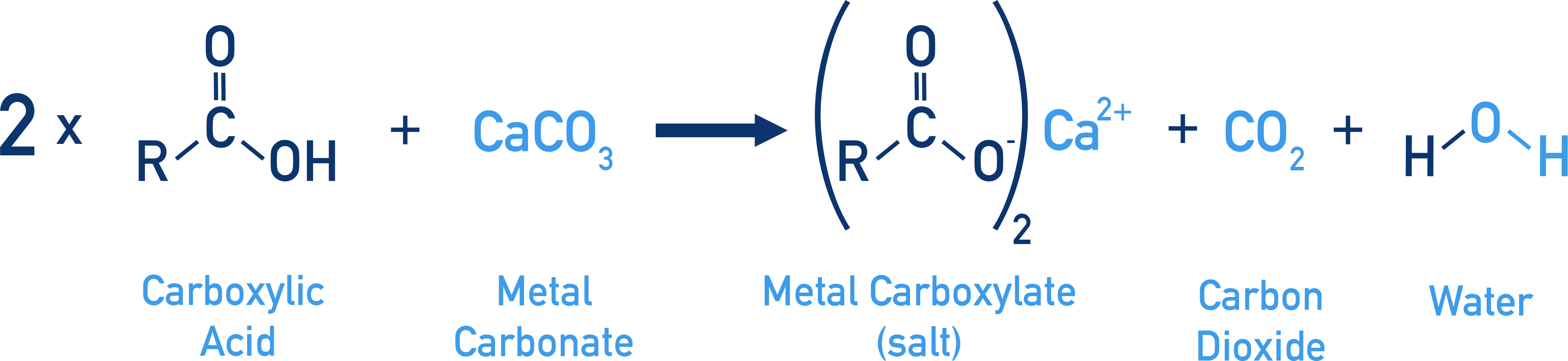 OCR (A) A-Level Chemistry reaction of carboxylic acid with carbonate producing salt, water and carbon dioxide.