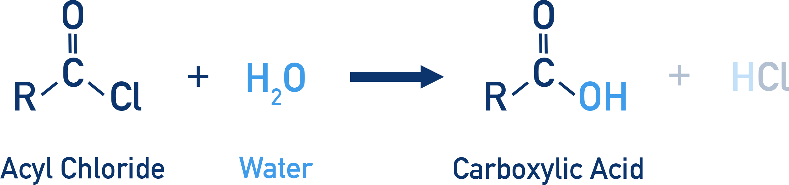 OCR (A) A-Level Chemistry vigorous reaction of acyl chloride with water producing carboxylic acid and HCl.