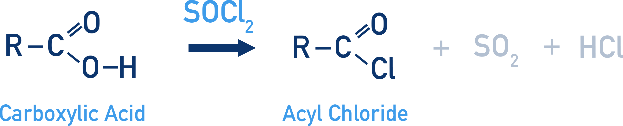 OCR (A) A-Level Chemistry diagram showing acyl chloride from carboxylic acid using SOCl2.