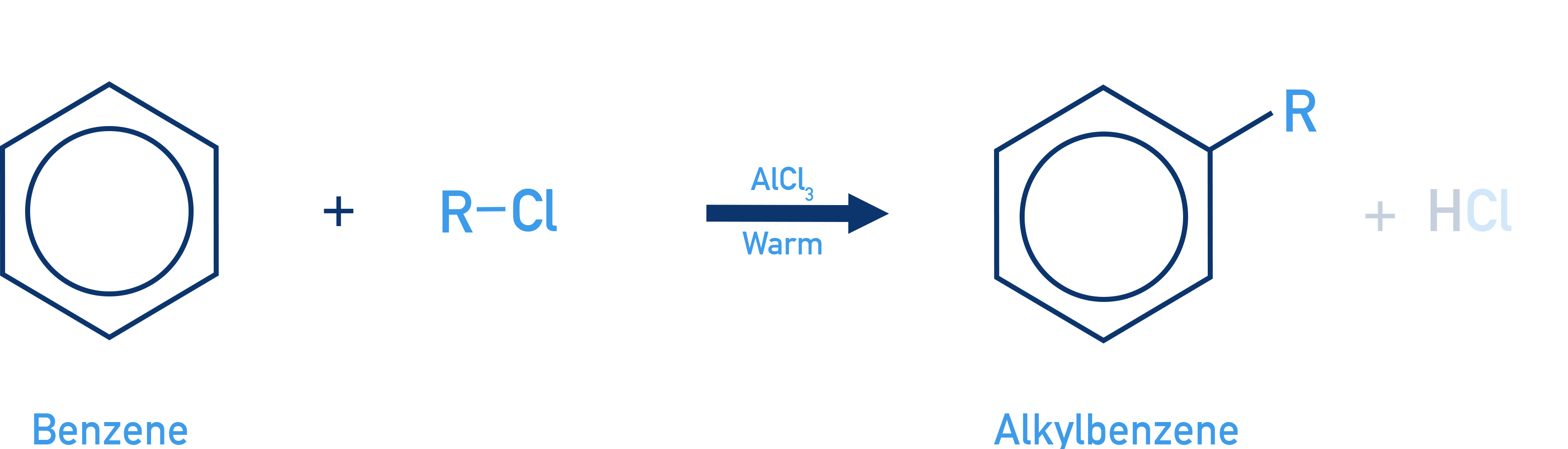OCR (A) A-Level Chemistry Friedel–Crafts alkylation of benzene with haloalkane forming alkylbenzene.
