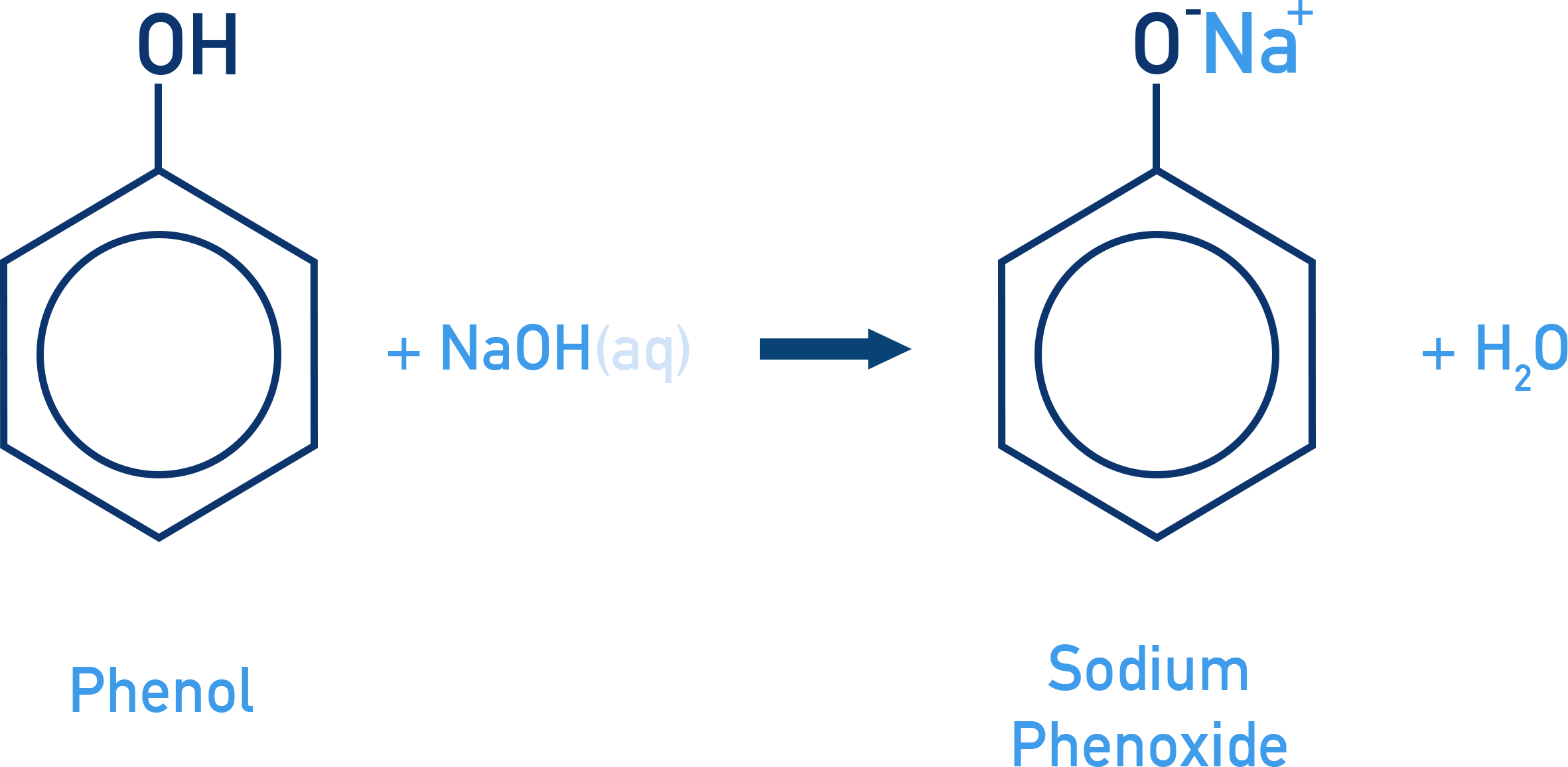 OCR (A) A-Level Chemistry test showing phenol reacting with NaOH to dissolve forming sodium phenoxide.